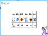 浙教版科学八年级下册 第2章 第6节 表示物质的符号（第3课时）课件PPT+教案+练习