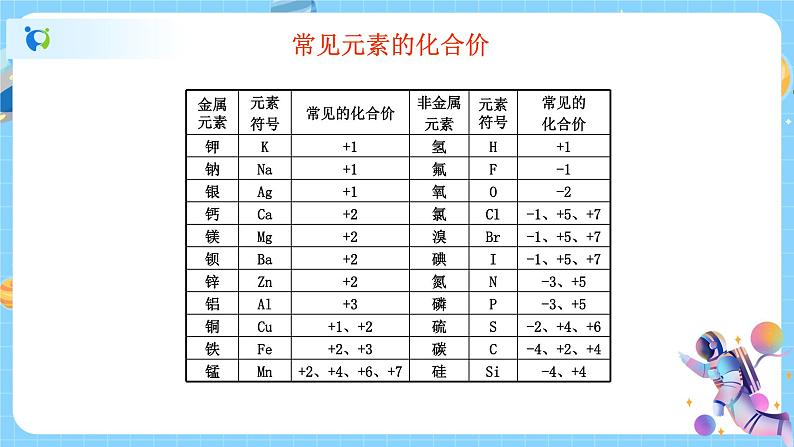 2.6 表示物质的符号（第3课时） 课件第7页