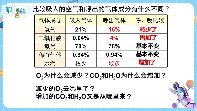 浙教版科学八年级下册 第3章 第5节 生物的呼吸和呼吸作用 (第2课时)课件PPT+教案+练习03