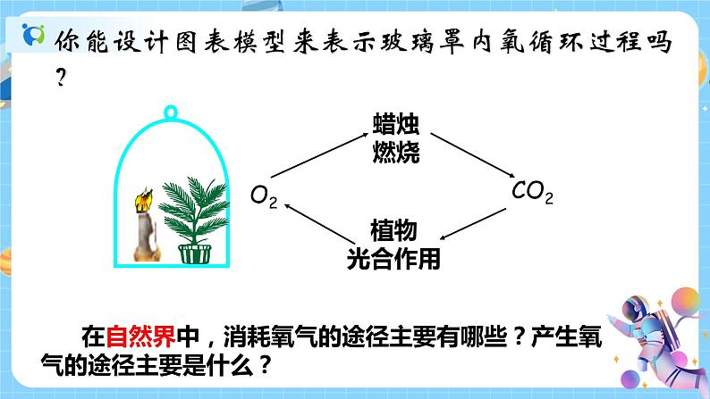 3.7 自然界中的氧循环和碳循环 课件第6页