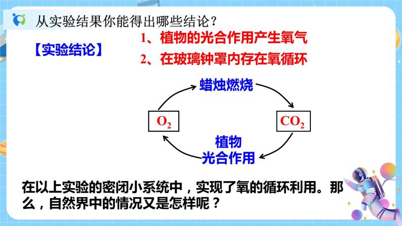 浙教版科学八年级下册 第3章 第7节 自然界中的氧循环和碳循环课件PPT+教案+练习07