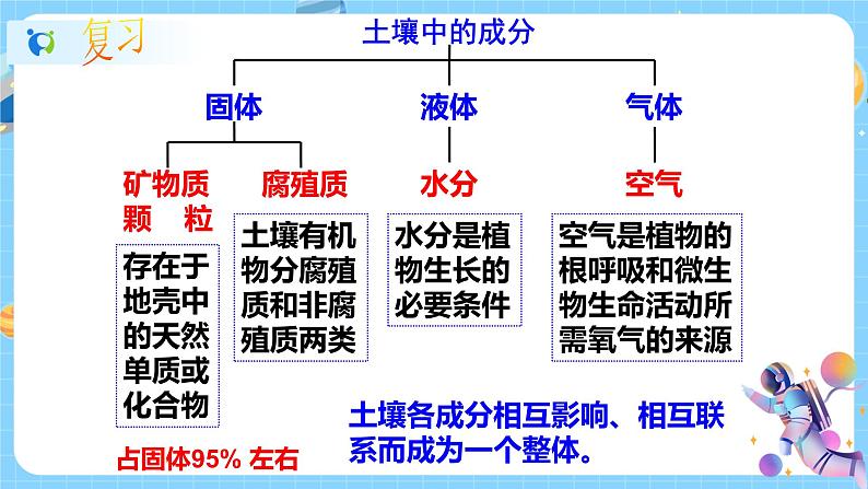 浙教版科学八年级下册 第4章 第2节 各种各样的土壤课件PPT+教案+练习02