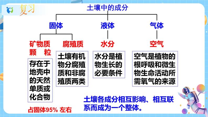 浙教版科学八年级下册 第4章 第2节 各种各样的土壤课件PPT+教案+练习02