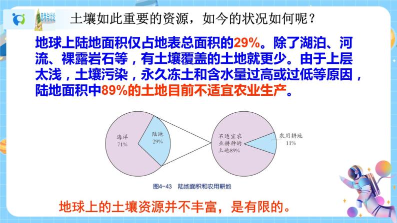 浙教版科学八年级下册 第4章 第6节 保护土壤课件PPT+教案+练习07