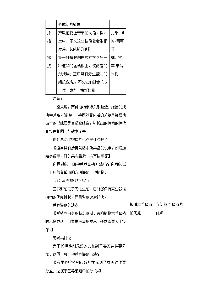 1.5 植物生殖方式的多样性（第2课时）（课件+教案+学案+练习）03