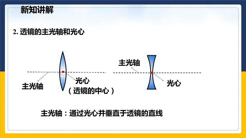 2.6透镜和视觉 第1课时（课件+教案+学案+练习）08