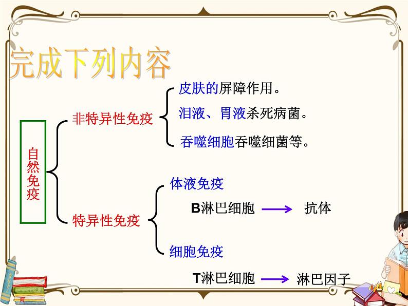 浙教版九年级下册 第3章 人的健康——第3节  身体的防卫（第2课时）课件PPT第3页