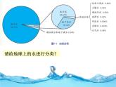 1.1地球上的水课件PPT