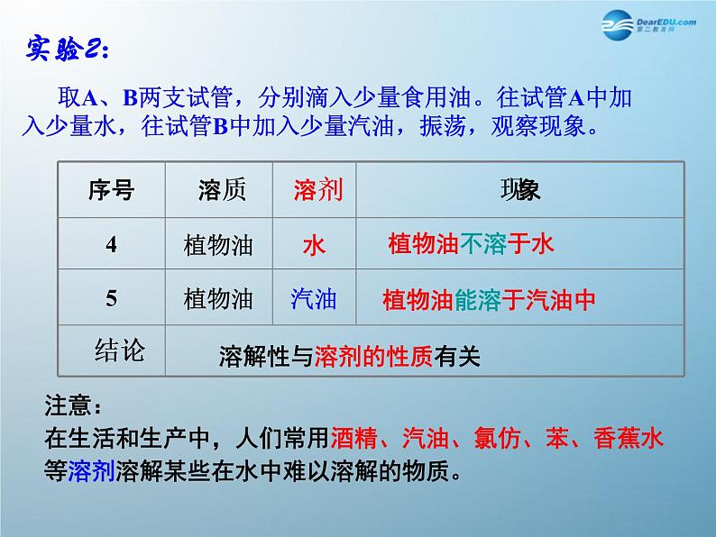 1.5物质的溶解课件PPT08