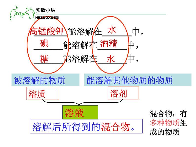 1.4物质在水中的分散状况课件PPT04