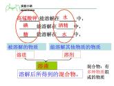 1.4物质在水中的分散状况课件PPT