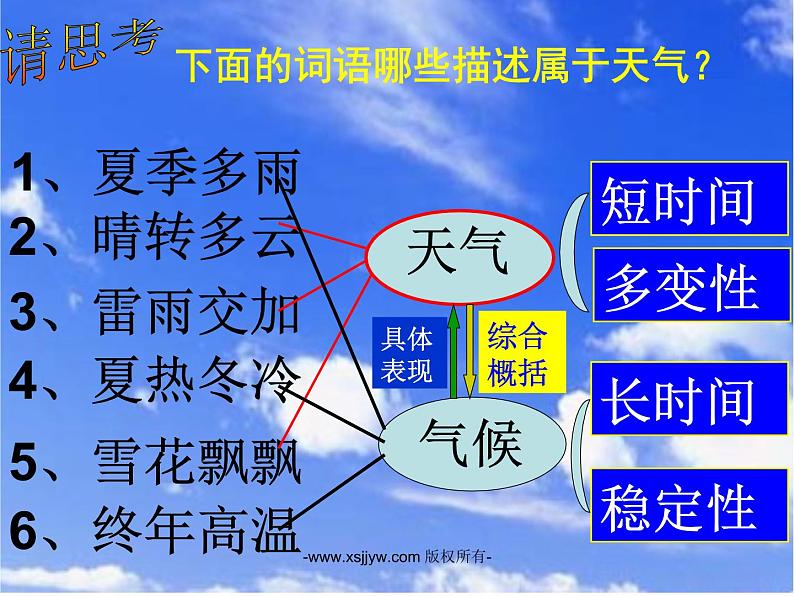 2.6气候和影响气候的因素课件PPT02