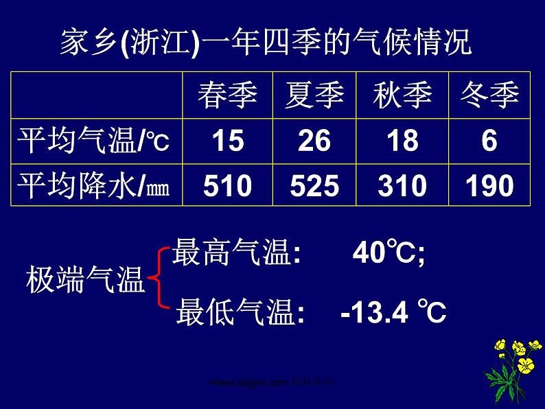 2.6气候和影响气候的因素课件PPT04