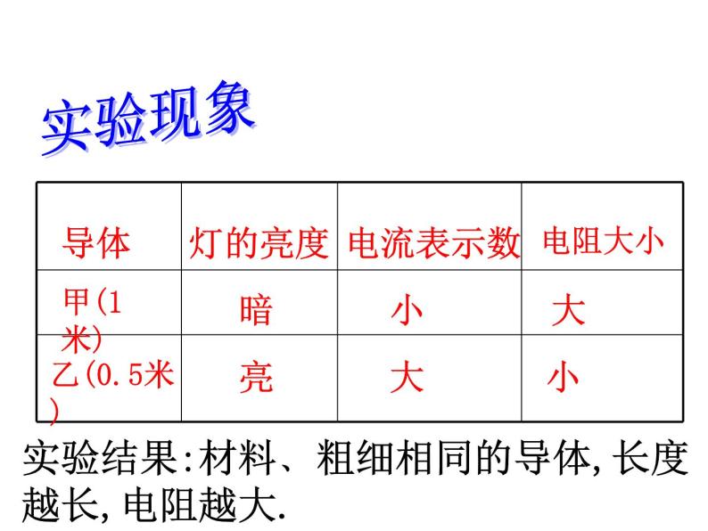 4.3.2物质的导电性与电阻课件08