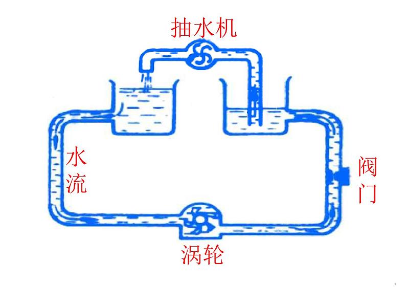 4.5电压的测量1浙教版课件PPT02