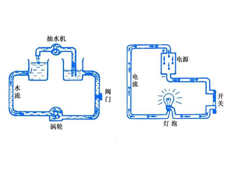 4.5电压的测量1浙教版课件PPT03