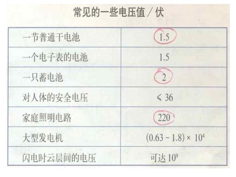 4.5电压的测量1浙教版课件PPT07