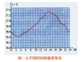 3.5体温的控制课件PPT