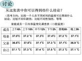 3.5体温的控制课件PPT