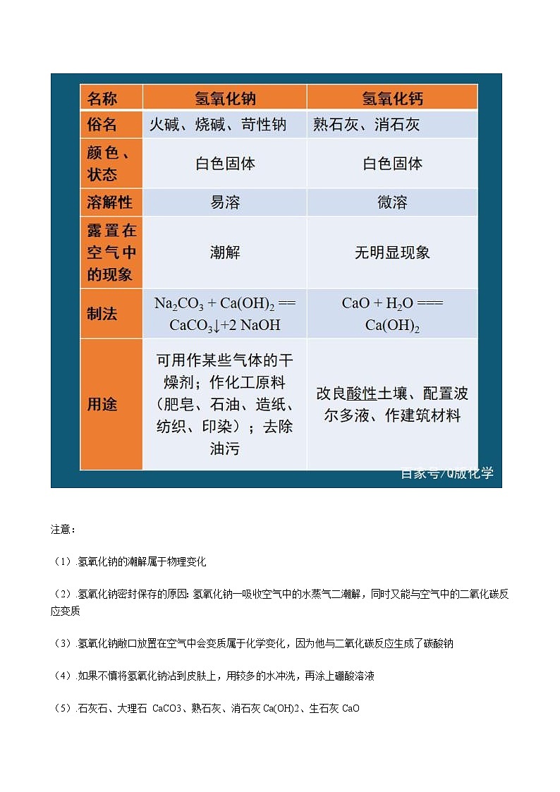 讲义第九讲：常见的碱docx学案第3页
