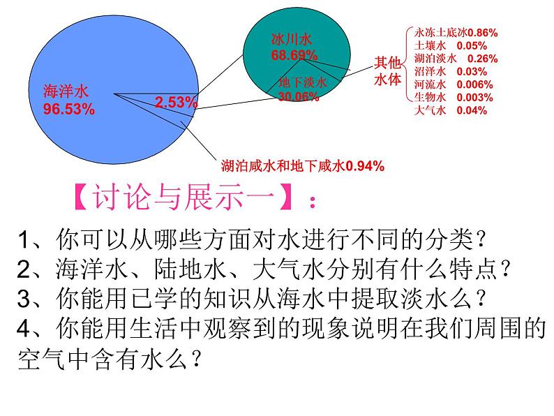 1.1地球上的水，一、二课时—浙教版八年级科学上册课件第6页