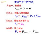 1.3  水的浮力（第四课时）—浙教版八年级科学上册课件