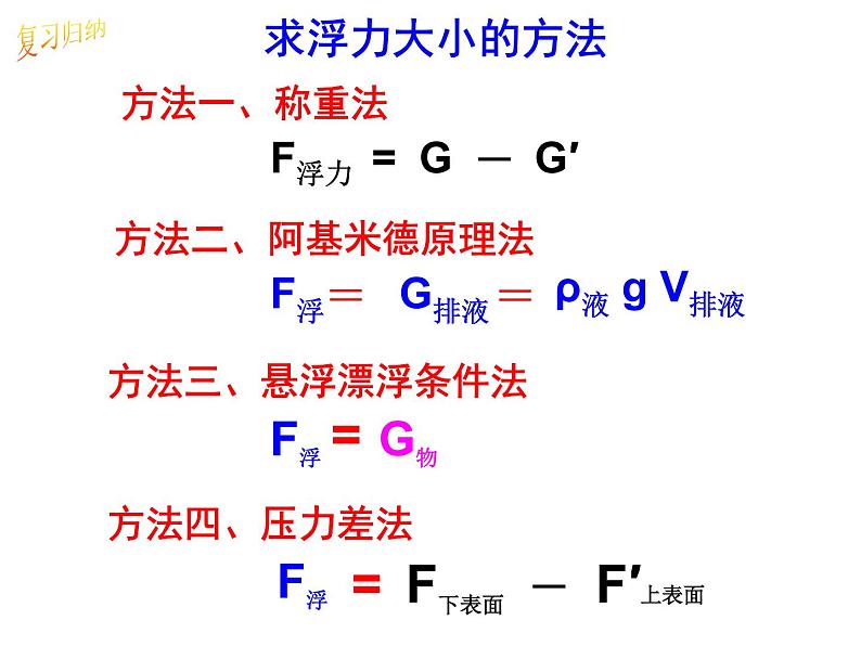 1.3  水的浮力（第四课时） 第2页