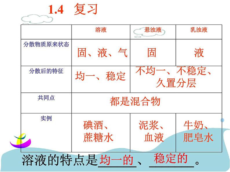 1.5物质的溶解（3课时）—浙教版八年级科学上册课件（35张PPT）第1页