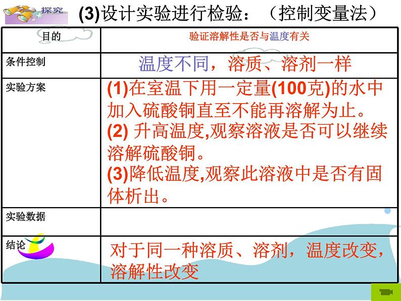 1.5物质的溶解（3课时）—浙教版八年级科学上册课件（35张PPT）第8页