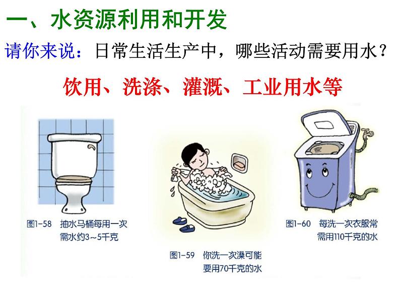 1.7 水资源的利用、开发和保护—浙教版八年级科学上册课件04
