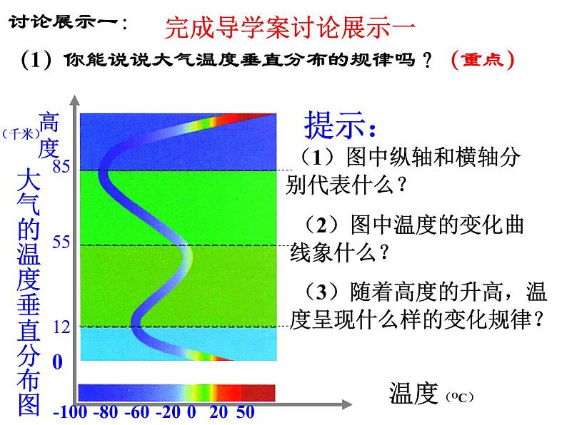 2.1  大气层—浙教版八年级科学上册课件04