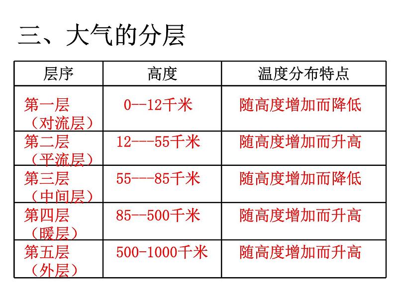 2.1  大气层—浙教版八年级科学上册课件08