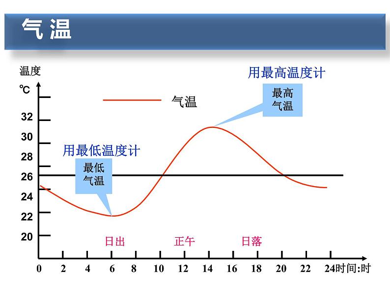 2.2气温—浙教版八年级科学上册课件05