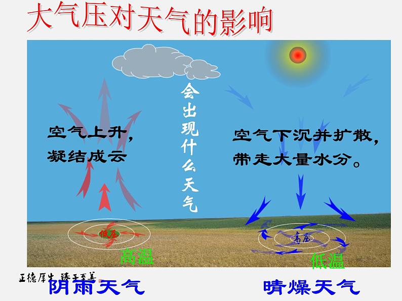 2.3.2 大气的压强—浙教版八年级科学上册课件03