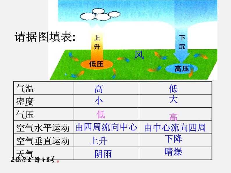 2.3.2 大气的压强—浙教版八年级科学上册课件05