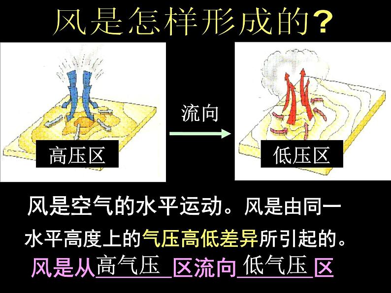 2.4 风和降水2.5天气预报 —浙教版八年级科学上册课件03