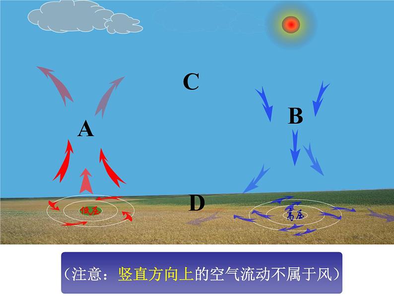 2.4 风和降水2.5天气预报 —浙教版八年级科学上册课件04