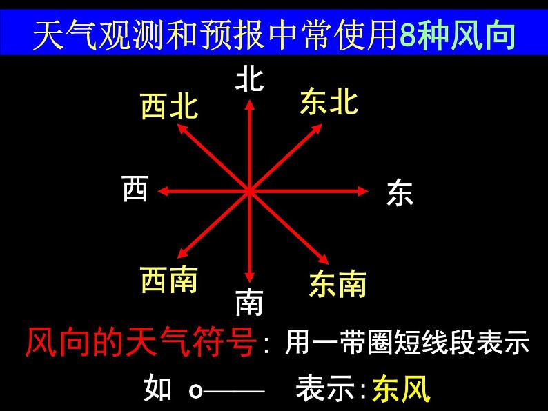 2.4 风和降水2.5天气预报 —浙教版八年级科学上册课件07