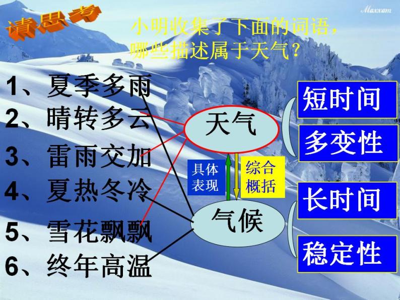 2.6 气候和影响气候的因素—浙教版八年级科学上册课件02