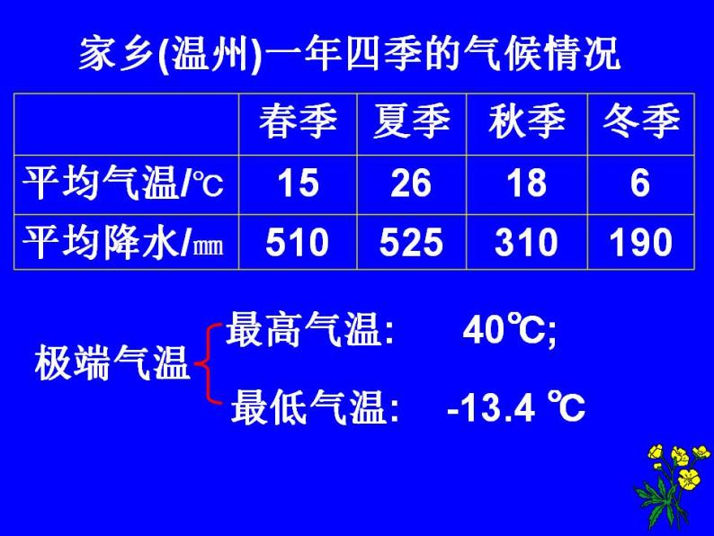 2.6 气候和影响气候的因素—浙教版八年级科学上册课件04