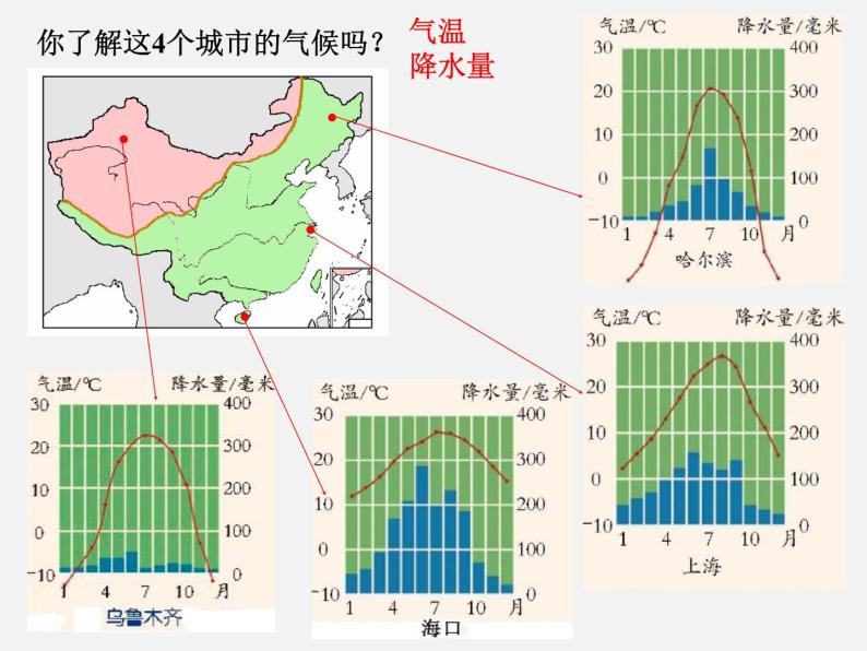 2.7 我国的气候特征与主要气象灾害—浙教版八年级科学上册课件04