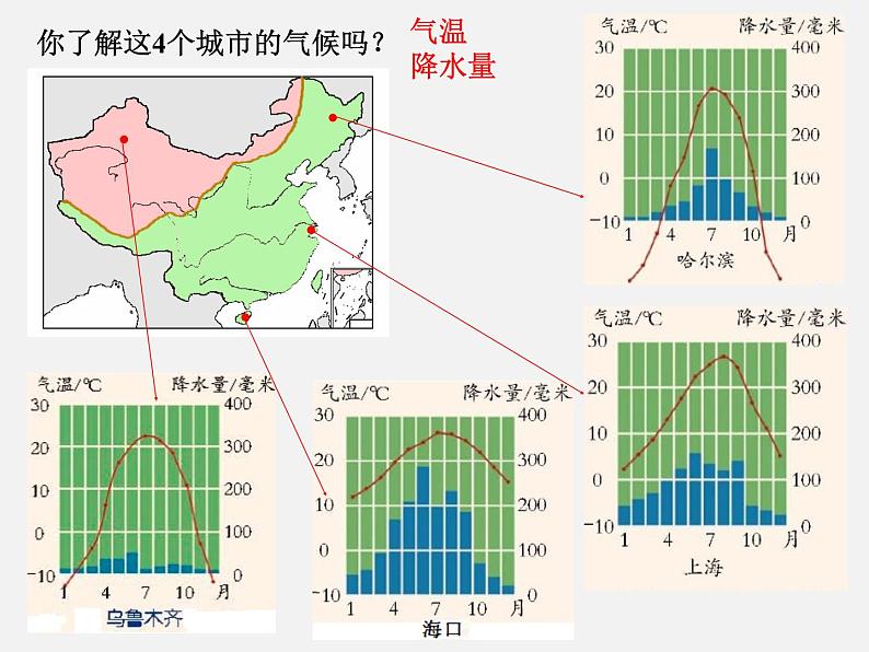 2.7 我国的气候特征与主要气象灾害—浙教版八年级科学上册课件第4页