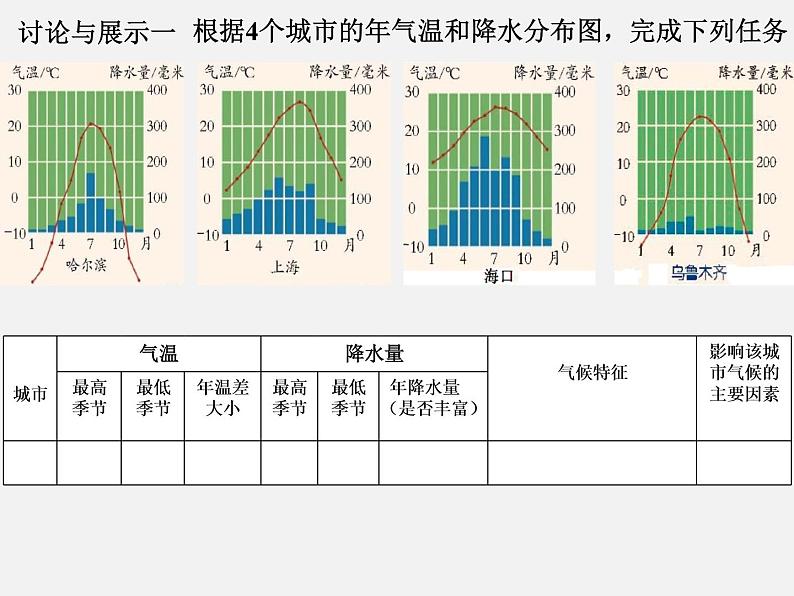 2.7 我国的气候特征与主要气象灾害—浙教版八年级科学上册课件第5页