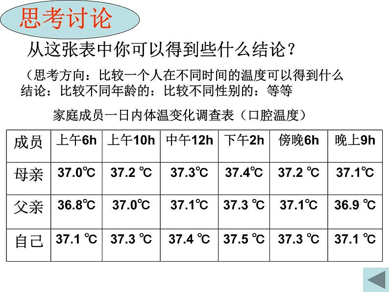 3.5体温的控制—浙教版八年级科学上册课件04