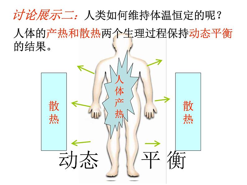 3.5体温的控制—浙教版八年级科学上册课件05