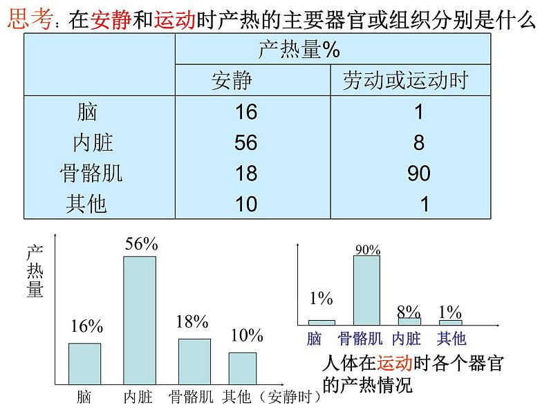 3.5体温的控制—浙教版八年级科学上册课件06