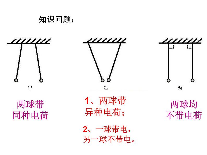 4.1.2 电荷与电流 —浙教版八年级科学上册课件01