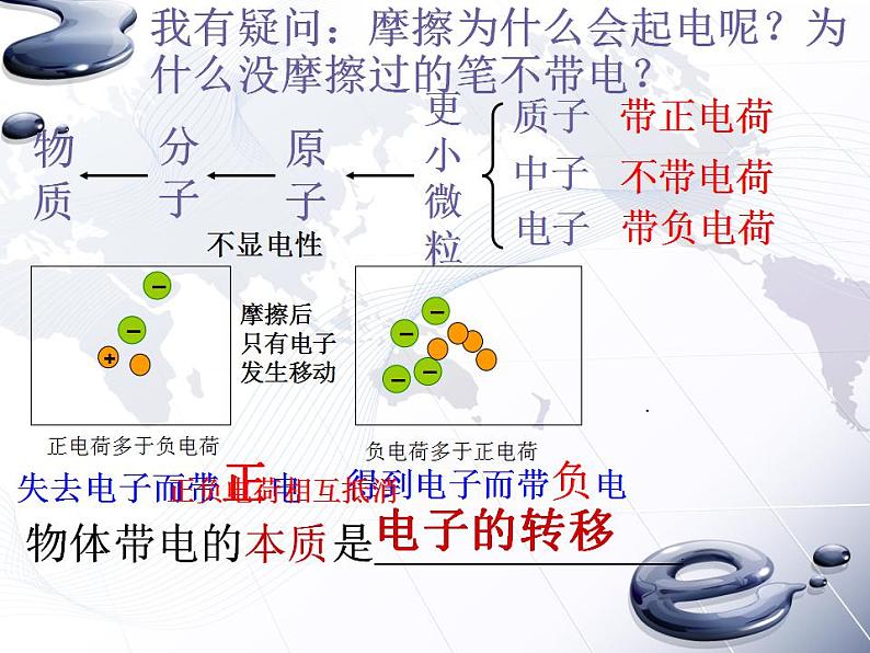 4.1.1 电荷与电流 —浙教版八年级科学上册课件04