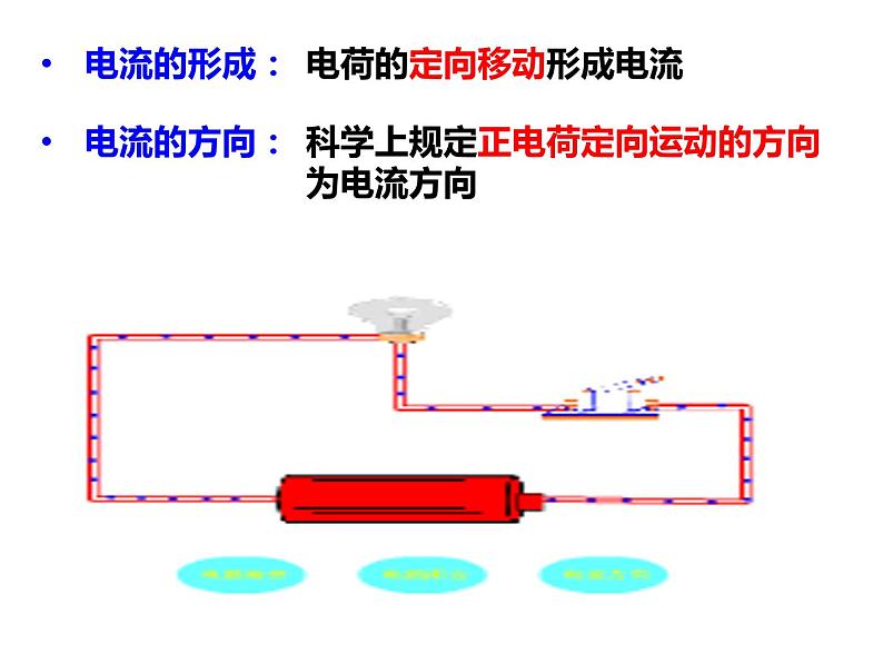 4.2 电流的测量—浙教版八年级科学上册课件02