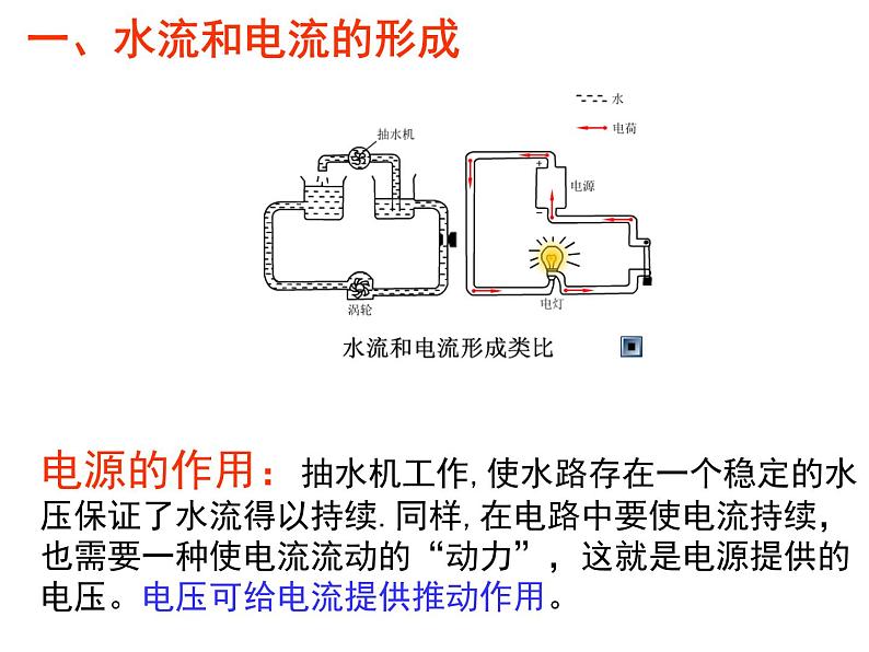 4.5 电压的测量—浙教版八年级科学上册课件04